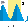 Wauna tide chart for Tuesday, March 3, 2026