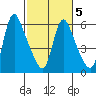 Wauna tide chart for Thursday, March 5, 2026