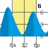 Wauna tide chart for Friday, March 6, 2026