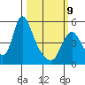 Wauna tide chart for Monday, March 9, 2026