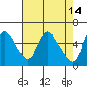 Wauna tide chart for Tuesday, April 14, 2026
