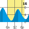 Wauna tide chart for Thursday, April 16, 2026
