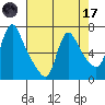 Wauna tide chart for Friday, April 17, 2026