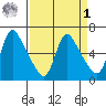 Wauna tide chart for Wednesday, April 1, 2026