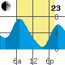 Wauna tide chart for Thursday, April 23, 2026