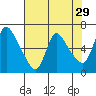Wauna tide chart for Wednesday, April 29, 2026