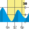 Wauna tide chart for Thursday, April 30, 2026