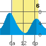 Wauna tide chart for Monday, April 6, 2026