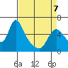Wauna tide chart for Tuesday, April 7, 2026