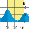 Wauna tide chart for Wednesday, April 8, 2026