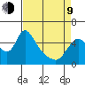 Wauna tide chart for Thursday, April 9, 2026