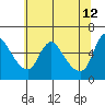 Wauna tide chart for Tuesday, May 12, 2026