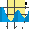 Wauna tide chart for Friday, May 15, 2026
