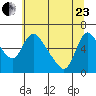 Wauna tide chart for Saturday, May 23, 2026