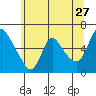 Wauna tide chart for Wednesday, May 27, 2026