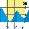 Wauna tide chart for Thursday, May 28, 2026