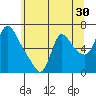 Wauna tide chart for Saturday, May 30, 2026