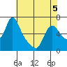 Wauna tide chart for Tuesday, May 5, 2026