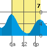 Wauna tide chart for Thursday, May 7, 2026