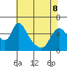 Wauna tide chart for Friday, May 8, 2026