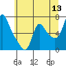 Wauna tide chart for Saturday, June 13, 2026