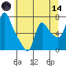 Wauna tide chart for Sunday, June 14, 2026