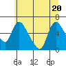 Wauna tide chart for Saturday, June 20, 2026
