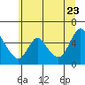 Wauna tide chart for Tuesday, June 23, 2026