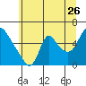 Wauna tide chart for Friday, June 26, 2026