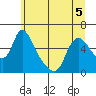 Wauna tide chart for Friday, June 5, 2026