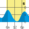Wauna tide chart for Saturday, June 6, 2026