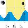 Wauna tide chart for Monday, June 8, 2026