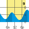 Wauna tide chart for Tuesday, June 9, 2026
