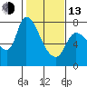 Wauna tide chart for Monday, February 13, 2023