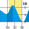 Wauna tide chart for Thursday, February 16, 2023