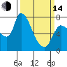 Wauna tide chart for Tuesday, March 14, 2023