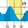 Wauna tide chart for Wednesday, March 15, 2023