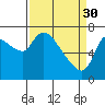 Wauna tide chart for Thursday, March 30, 2023