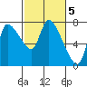 Wauna tide chart for Sunday, March 5, 2023