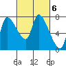 Wauna tide chart for Monday, March 6, 2023