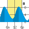 Wauna tide chart for Wednesday, March 8, 2023