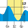 Wauna tide chart for Wednesday, April 12, 2023