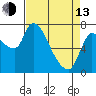 Wauna tide chart for Thursday, April 13, 2023