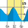 Wauna tide chart for Saturday, April 15, 2023