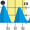Wauna tide chart for Wednesday, April 19, 2023