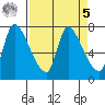 Wauna tide chart for Wednesday, April 5, 2023