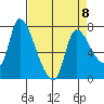 Wauna tide chart for Saturday, April 8, 2023