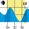 Wauna tide chart for Friday, May 12, 2023