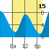 Wauna tide chart for Monday, May 15, 2023