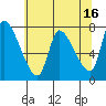 Wauna tide chart for Tuesday, May 16, 2023